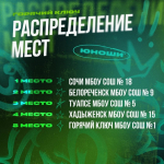 Баскетболисты хадыженской школы №15 приняли участие в зональных соревнованиях по баскетболу