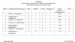 В Апшеронске прошел 3-й тур районного чемпионата по мини-футболу