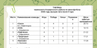 В Апшеронске продолжается борьба за победу в чемпионате района по мини-футболу - Газета Апшеронский рабочий
