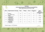 В Апшеронске продолжается борьба за победу в чемпионате района по мини-футболу