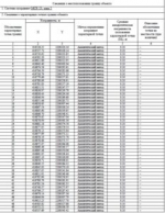 Постановление №944 Об установлении публичного сервитута в целях  реализации объекта: «Реконструкция РУ-6 кВ в РП-1, реконструкция ВЛ-6/0,4 кВ ф. Г-2 в районе переулка  Привокзального , 1 – улицы Комарова,  города Апшеронска»