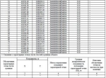 Постановление №944 Об установлении публичного сервитута в целях  реализации объекта: «Реконструкция РУ-6 кВ в РП-1, реконструкция ВЛ-6/0,4 кВ ф. Г-2 в районе переулка  Привокзального , 1 – улицы Комарова,  города Апшеронска»